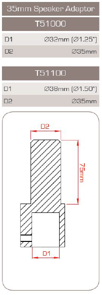 Speaker-Adapter