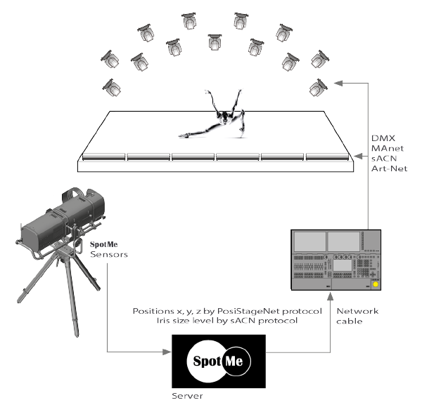 SpotMe Server